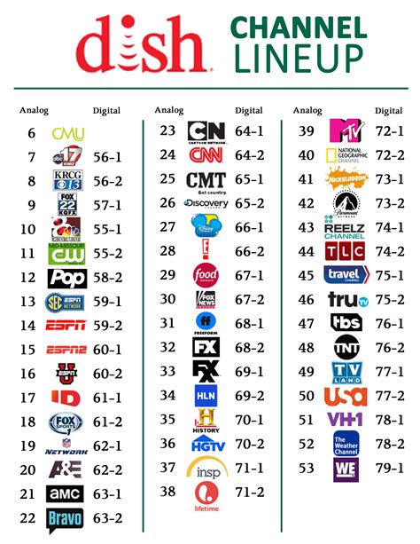 chanel list|list of all channels.